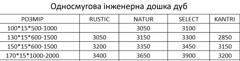 Інженерна дошка Wood Work Дуб Бельгійський шоколад К1759 фото